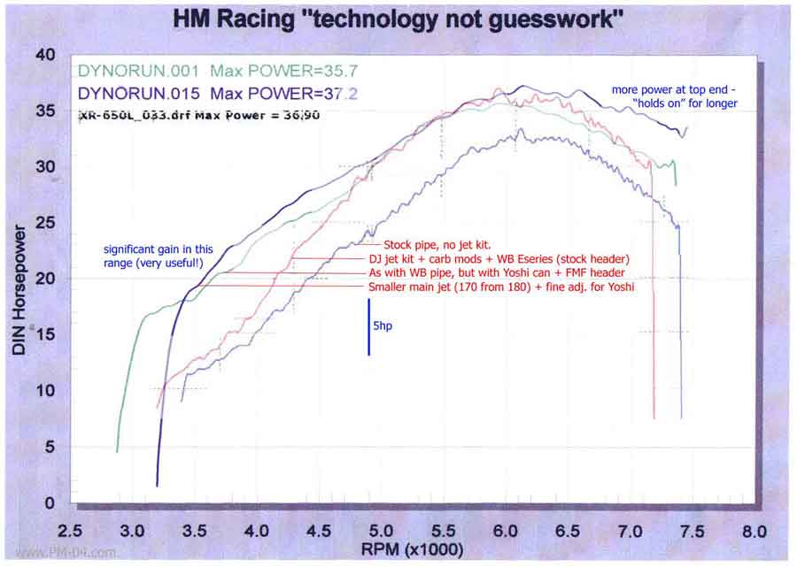 Honda xr650r dyno #3