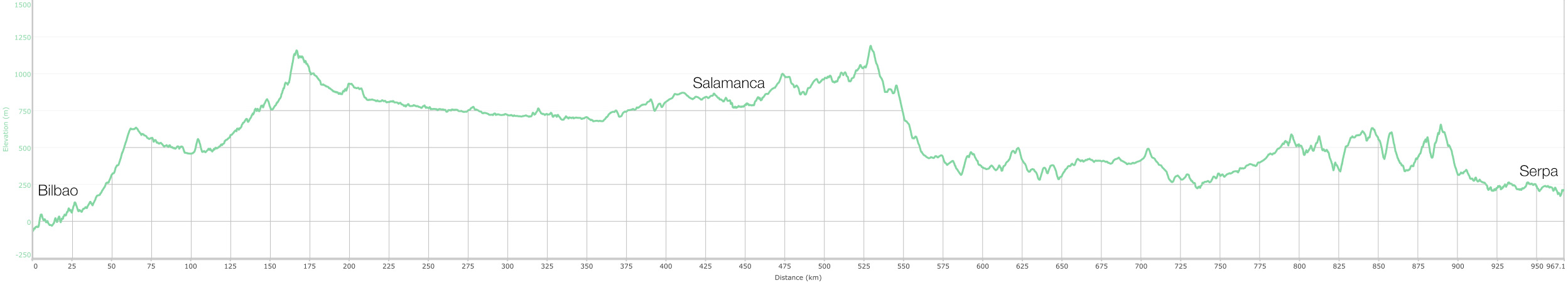 Altitude_Bilbao_Serpa