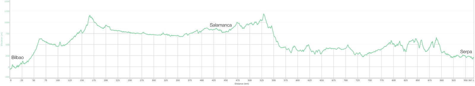 Altitude_Bilbao_Serpa